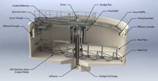pollution control engineering services